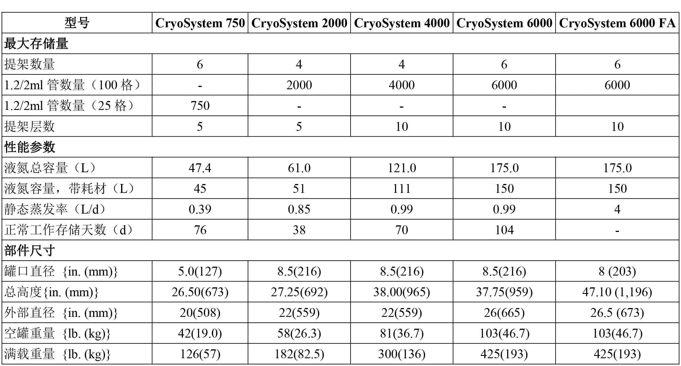 样本|【推荐】MVE — CryoSystem 6000FA样本存储罐，线上购买登记已开启