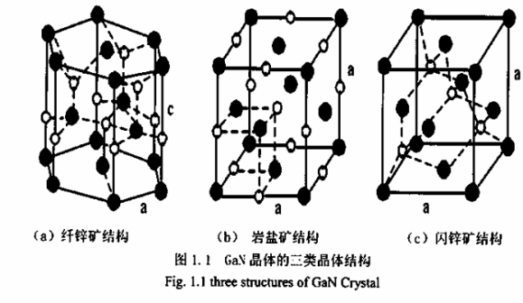 GaN晶体结构图片