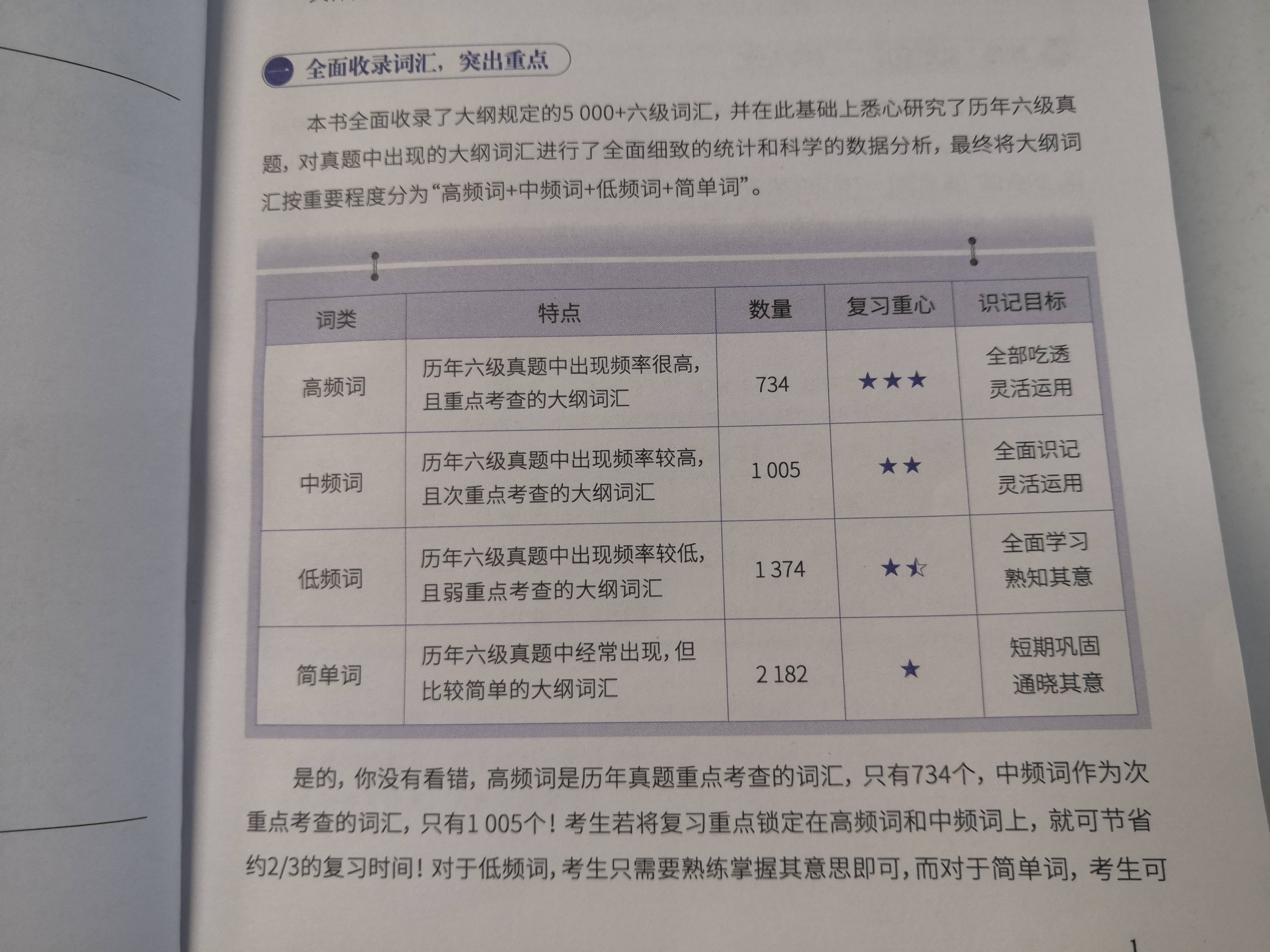 英语想过四级怎么学(英语想过四级怎么学比较好)