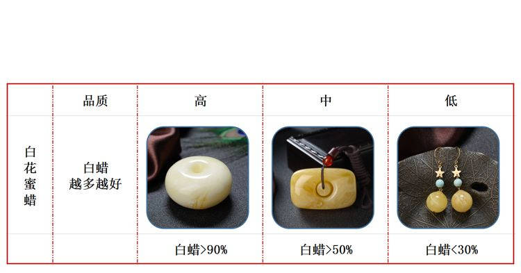 蜜蜡等级划分图解,不同等级的蜜蜡究竟什么样?-第3张图片-趣盘玩