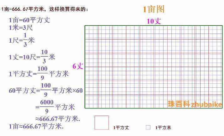 一亩等于多少平方米？一亩地等于多少平方米及亩换算平方米公式