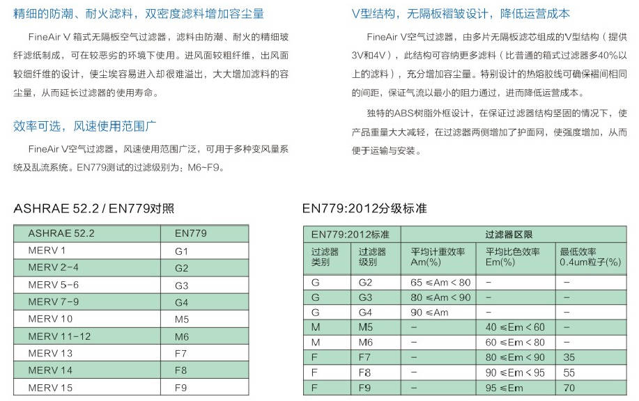 效率等级m6f9箱式无隔板空气过滤器四大特点
