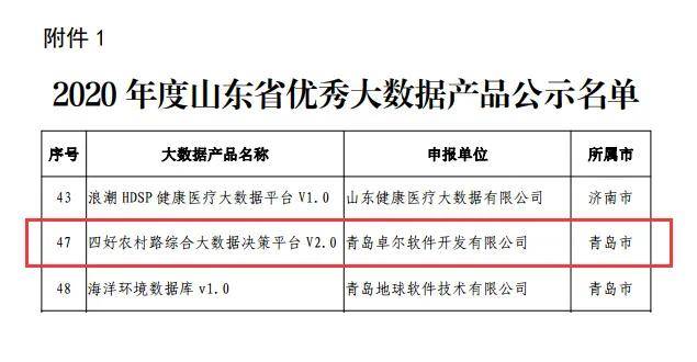 喜讯卓尔软件荣获2020年度山东省重点大数据企业四好农村路入选省优秀