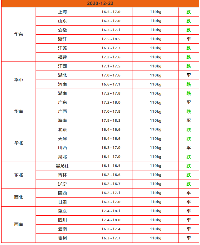 今日豬價漲跌