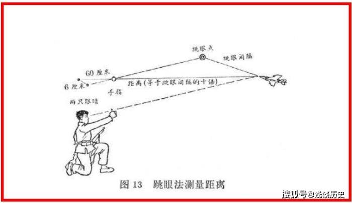 二战时,士兵用大拇指测距离真的准吗?说出来可能没人信!