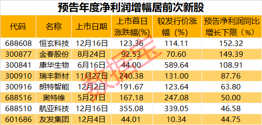 六秒鐘從漲停到跌停,瞬間虧損18%,4.7萬股東看呆了,熱門股止步6連板