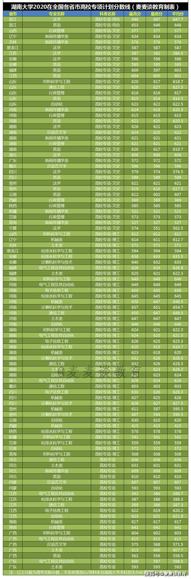 湖南二本院校公办排名 2b大学排名_湖南二本大学有哪些大学公办_湖南省二本大学公办