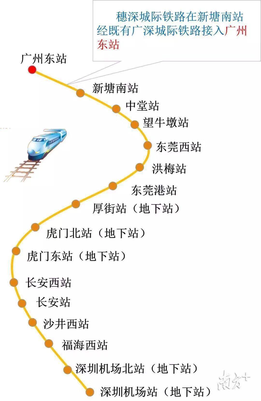 東莞這個城軌延線穿海而過!終於要來了!