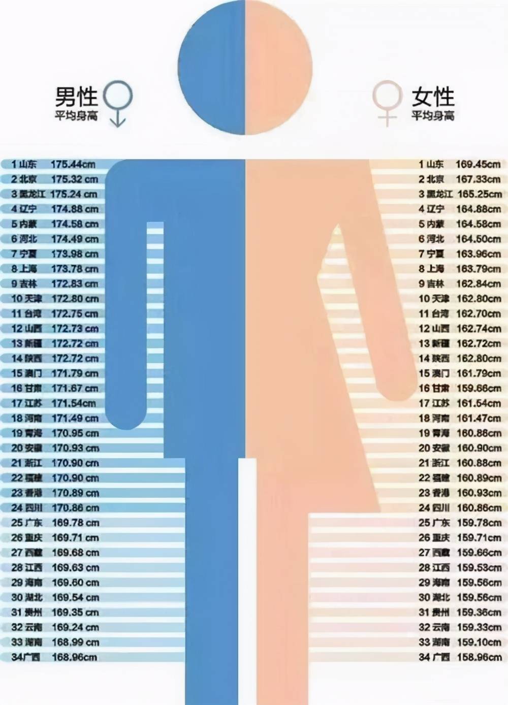 中国90后男女平均身高图片