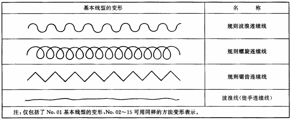 技术制图线型和线宽讲解