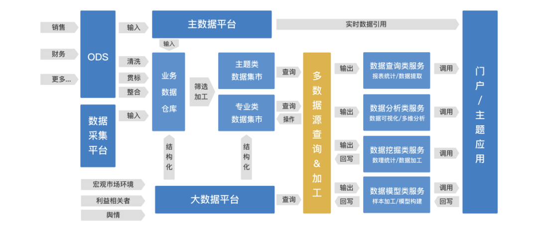 谈到房企数字化这家公司号称在数据管理流程贯通上很有发言权