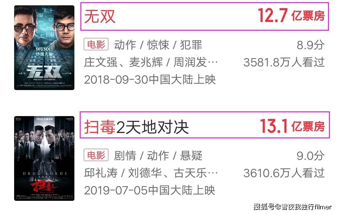 拆弹专家2豆瓣8分贺岁档有救了200亿票房还得靠它