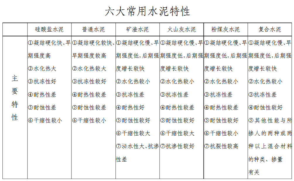 2020二级建造师科目(2020年二级建造师考几科)