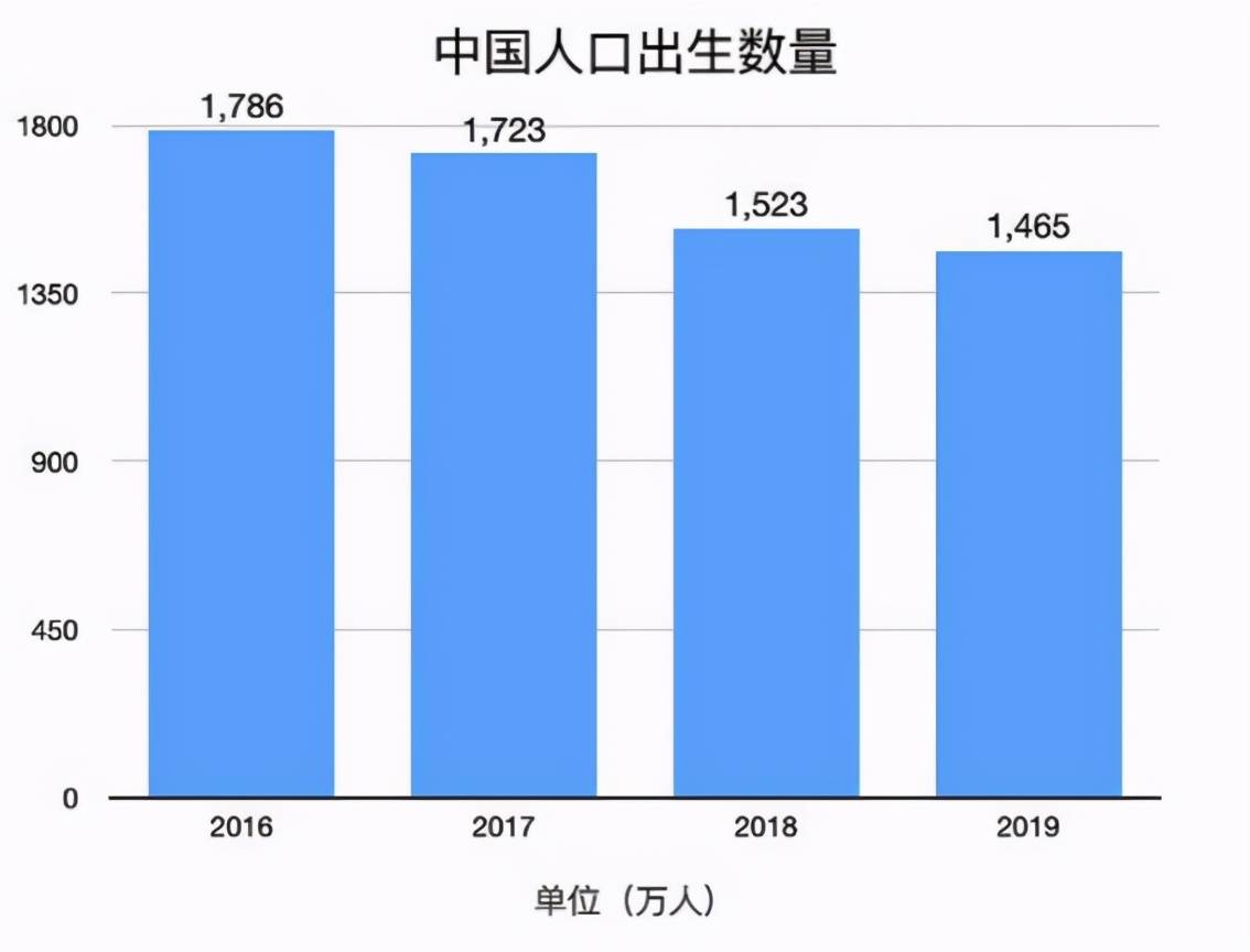 二胎政策遭冷落新生兒出生率遞減網友這十大原因是避孕藥