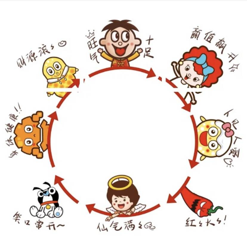 附带2021超级可爱的九宫格旺仔图片