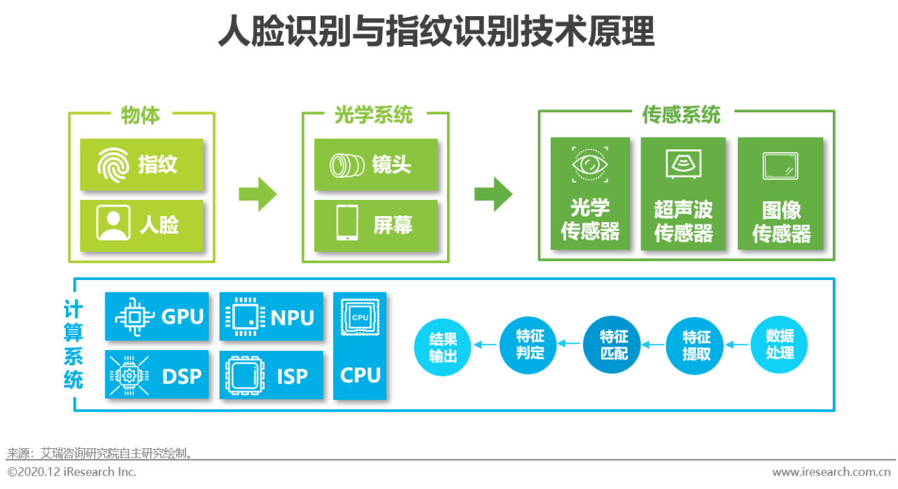 指纹解锁手机_智能手机指纹解锁_怎么解手机指纹