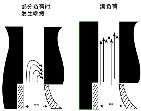 喘振图片