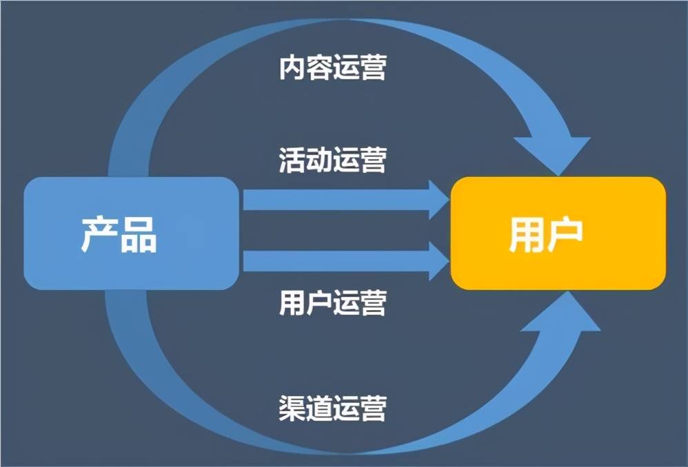 公众号运营究竟涉及哪些关键职责？