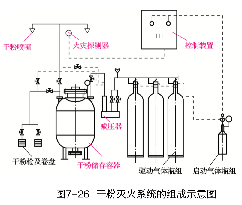 三分钟看完小白秒变学霸