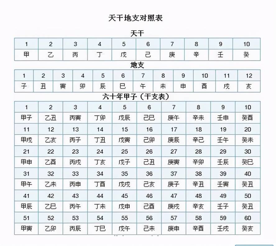 1997年用天干地支纪年法_2014年如何换算为天干地支纪年法_天干地支纪年法今年是哪年