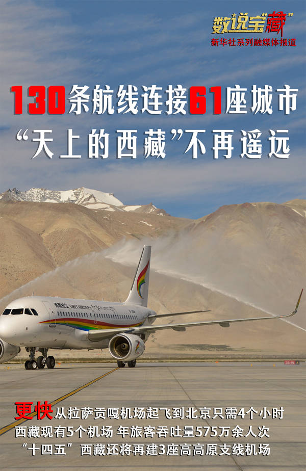 数说宝“藏”|更快！西藏开通130条航线连接61个城市