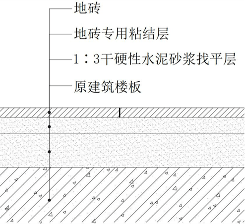 【cad节点做法】·【三维节点做法】【工艺流程】02