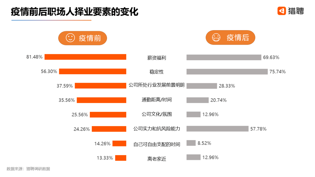 2020年,疫情下职场人生存现状调查,有没有在说你?_降薪