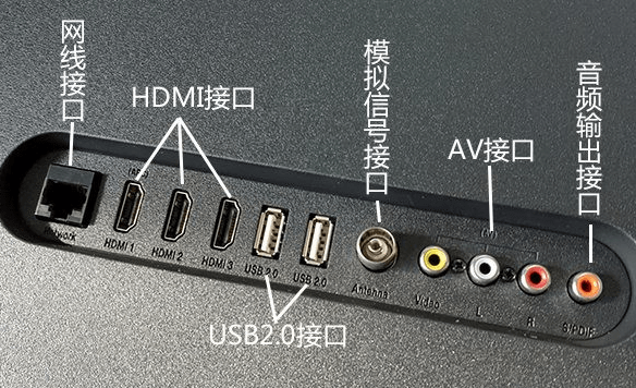 小米电视4a70寸接口图图片