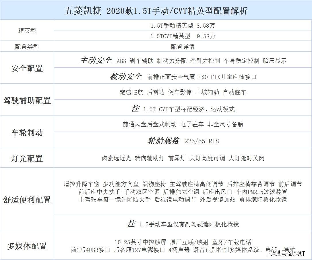 五菱凯捷选哪款?推荐旗舰版,带主动刹车配全景天窗_配置