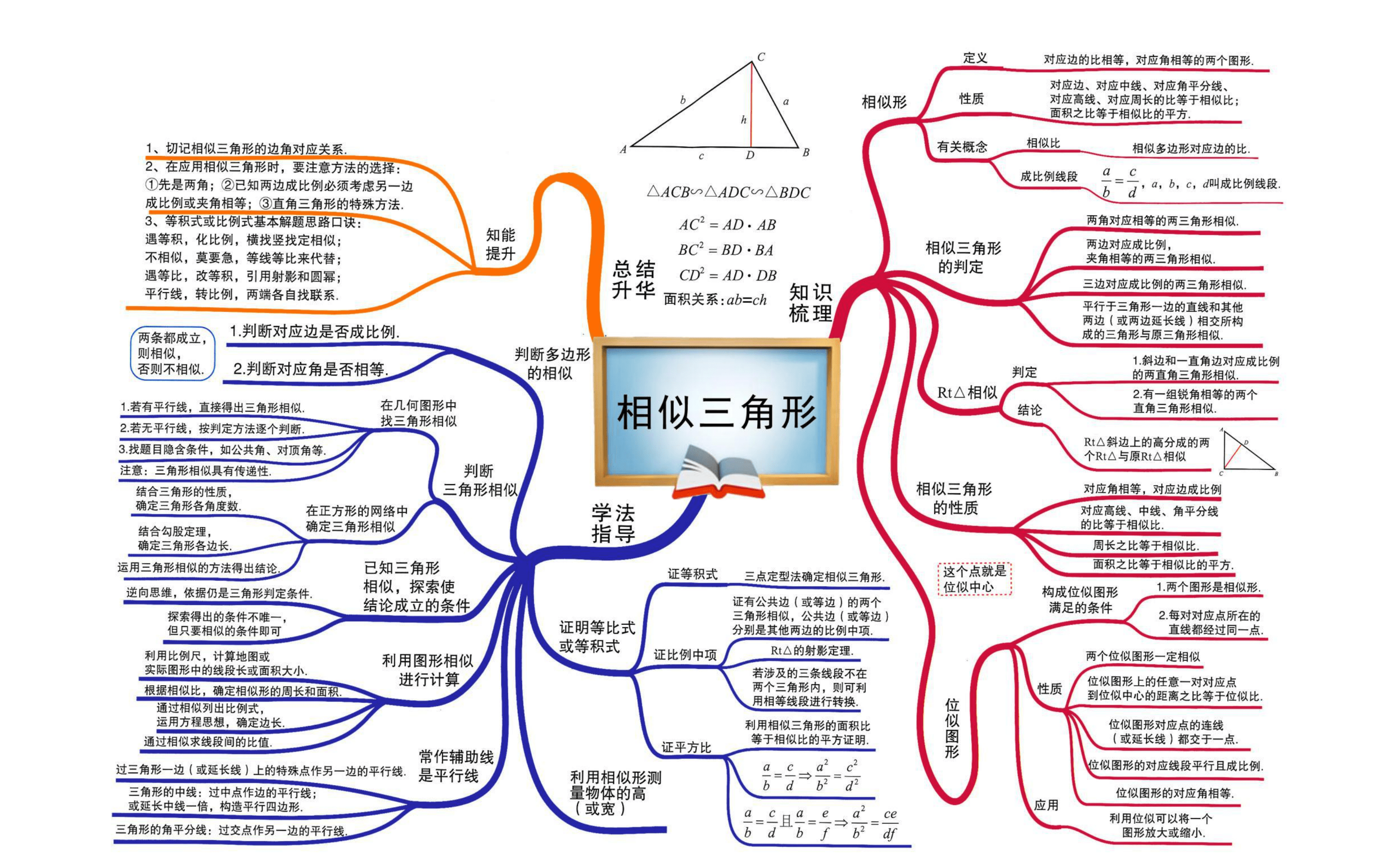 初中數學思維導圖全彙總輕鬆幫孩子快速理清所有知識點