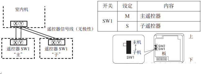 3,檢查線控器安裝環境是否存在信號干擾並解決.