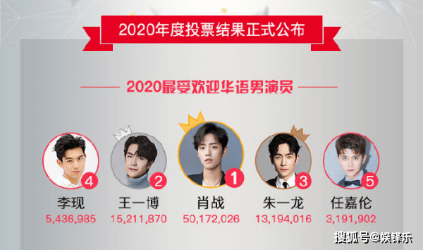 一同打造韩流明星权力榜单,凡是注册开通了微博的艺人都有入选的可能