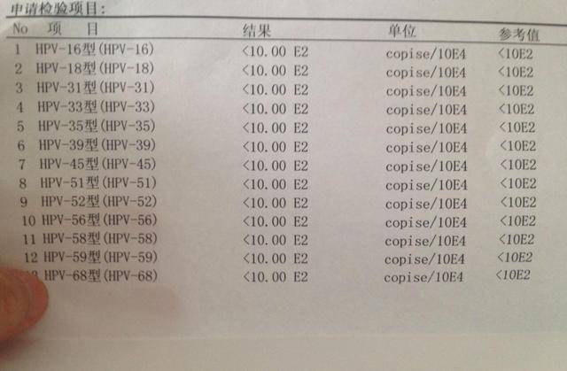 hpv化验单图片图片