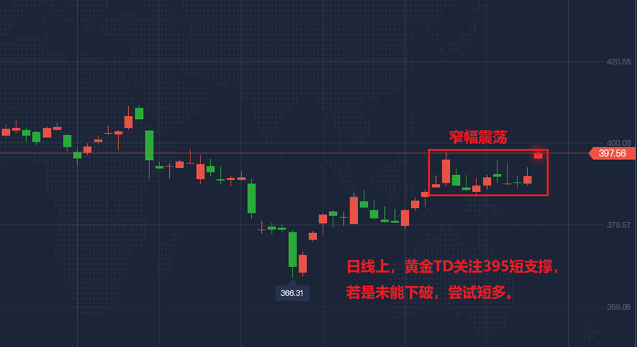 白银td实时价格的简单介绍