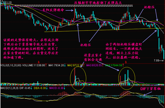 中國股市終於有人把價壓轉價託說清炒股的朋友每天都看