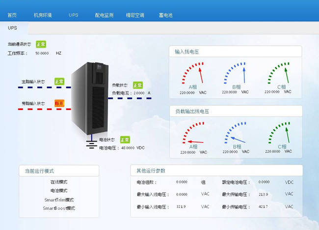 機房監控 不懂的看過來_系統