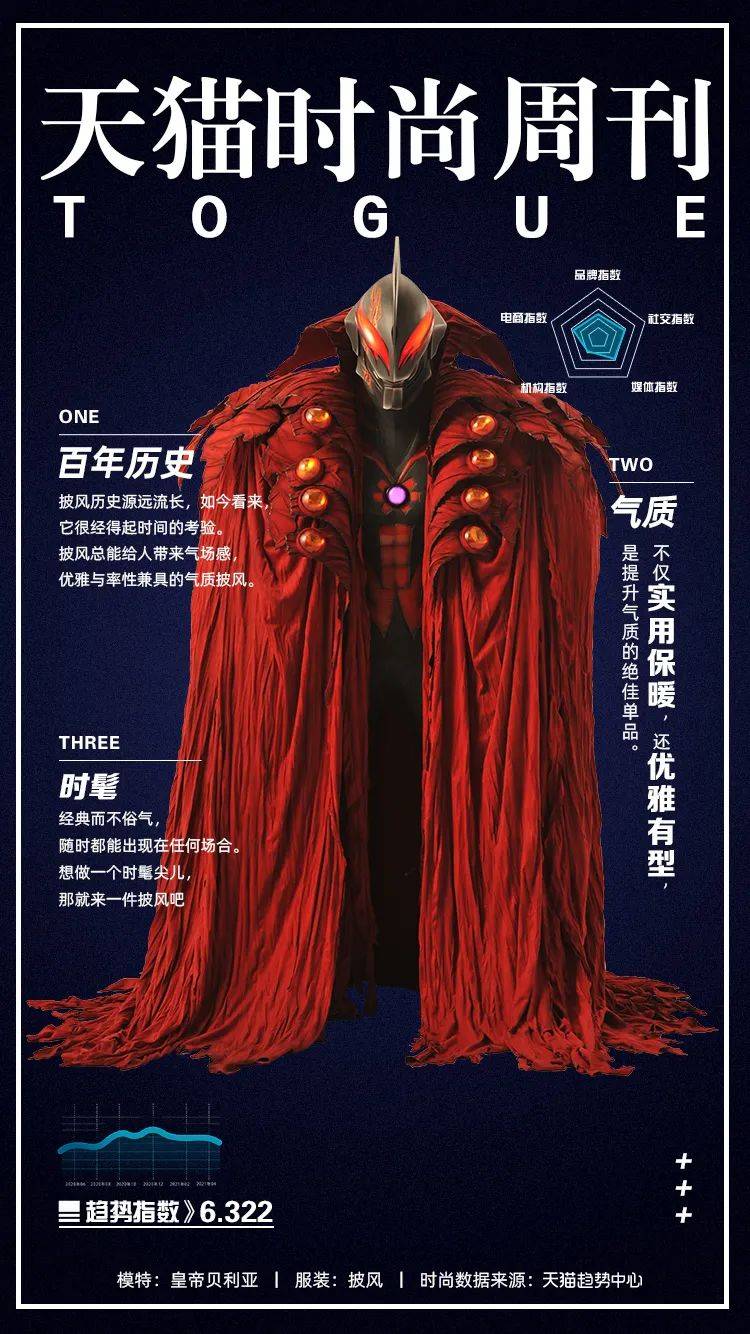 原创奥特曼登上时尚杂志封面贝利亚靠颜值出道太帅了