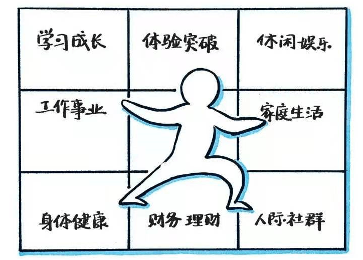 如何制定一份适合自己的年度计划?这1点很重要,瞬间提升幸福感