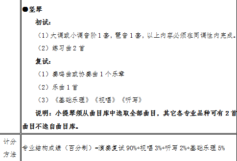 武汉音乐学院2021年普通本科招生简章