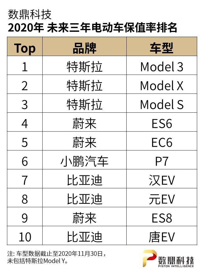 最新电动车排行榜前十名(最新电动车排行榜前十名 奔驰)-第2张图片-鲸幼网