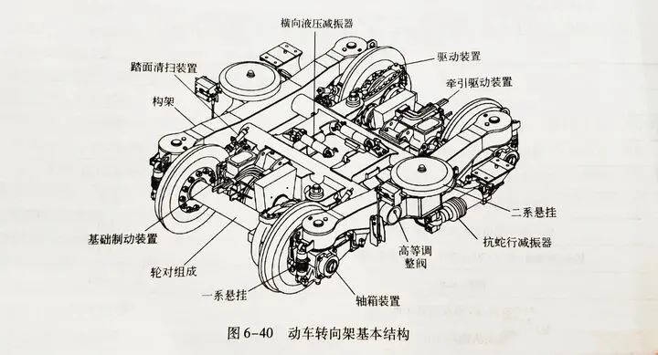 传动轴安装角度图图片