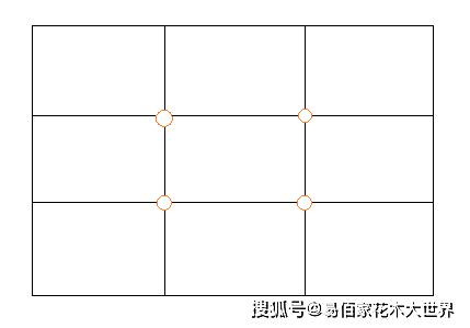 五,九宮格構圖
