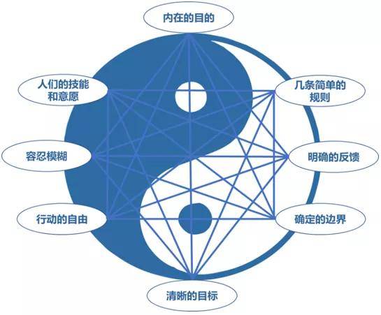 分享嘉宾甘万龙老师企业管理效能提升教练8 年大型上市企业管理培训