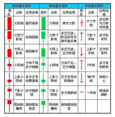 投币器三根线代表图片