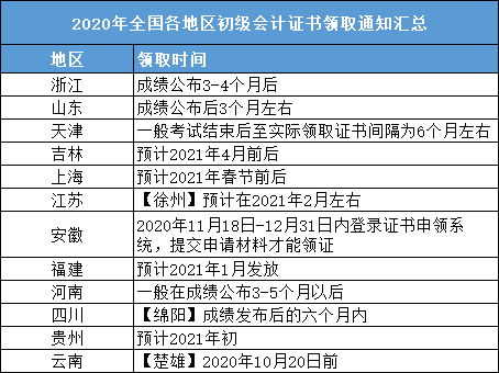 不懂就問2020初級會計證書如何領取呢