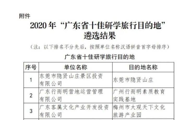2020年“广东省十佳研学目的地”遴选结果出炉！请查收