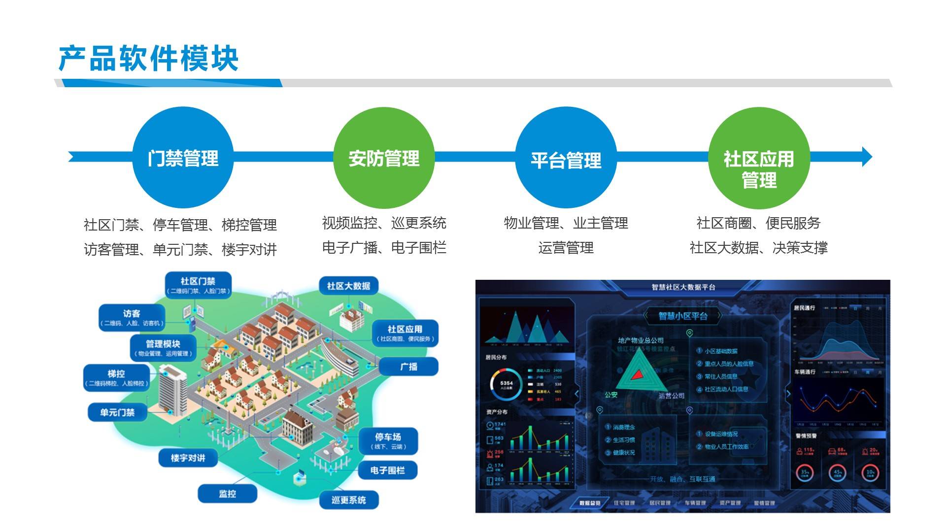 智慧城市智能化建设基于物联网技术的智慧社区云服务平台解决方案丝路