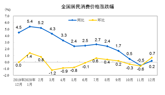 中国8月CPI同比上涨2.5%