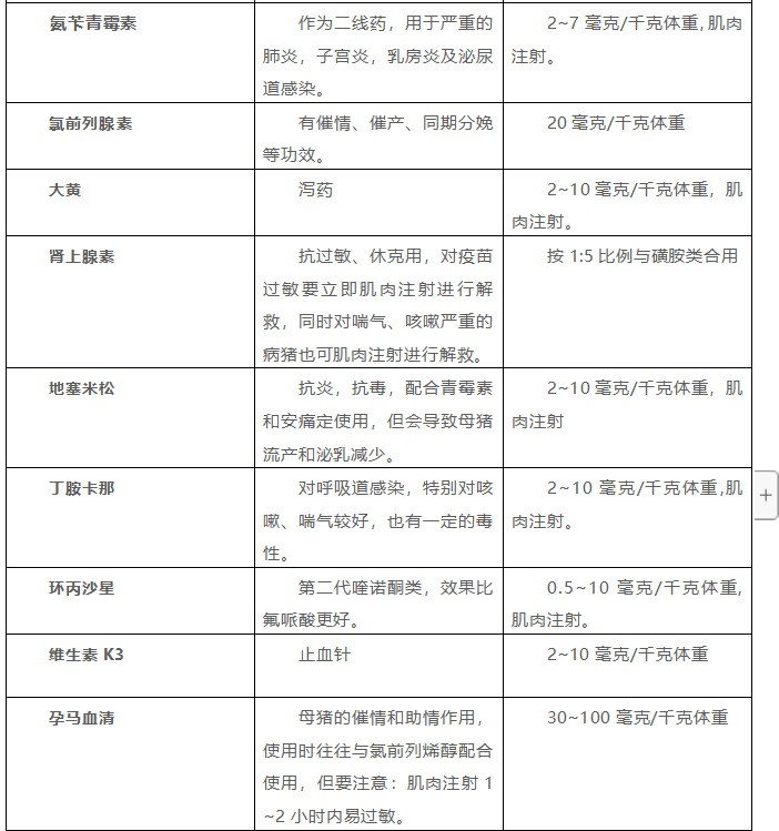 猪场用药参照表你再也不用担心自己用错药