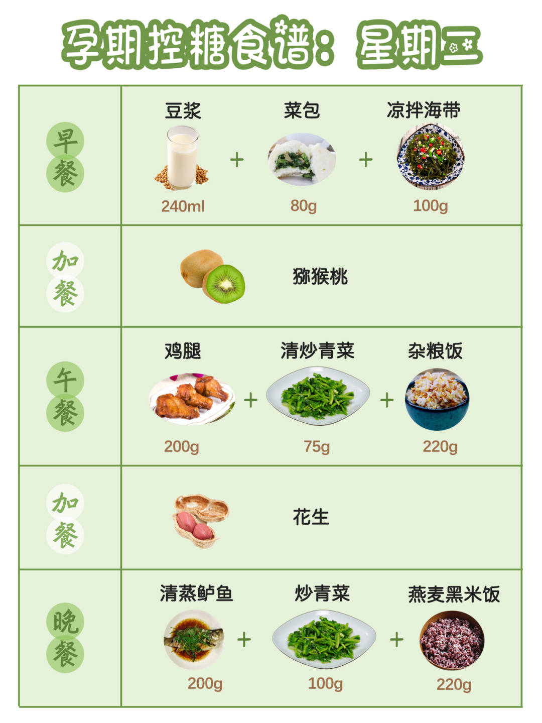 孕期控糖1周食譜!預防糖尿病|營養不長胖